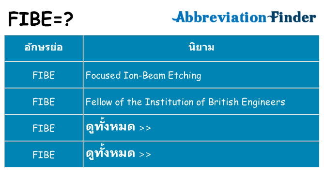 อะไรไม่ fibe ถึง