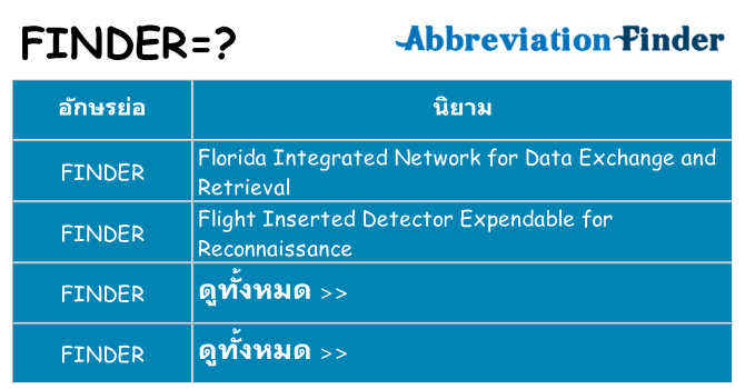 อะไรไม่ finder ถึง