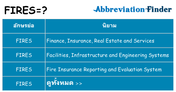 อะไรไม่ fires ถึง