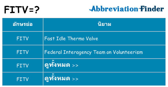 อะไรไม่ fitv ถึง