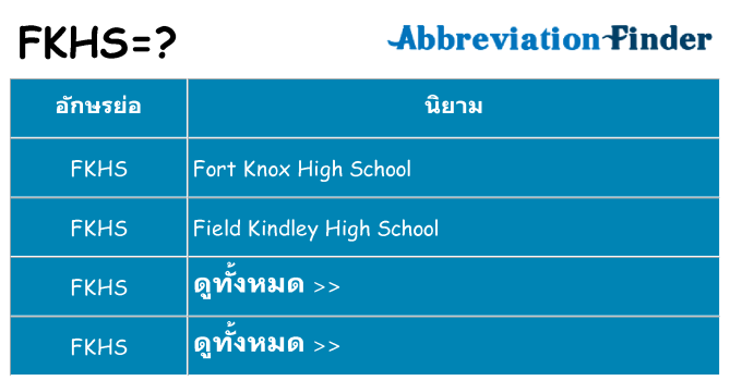 อะไรไม่ fkhs ถึง