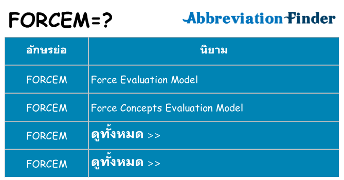 อะไรไม่ forcem ถึง