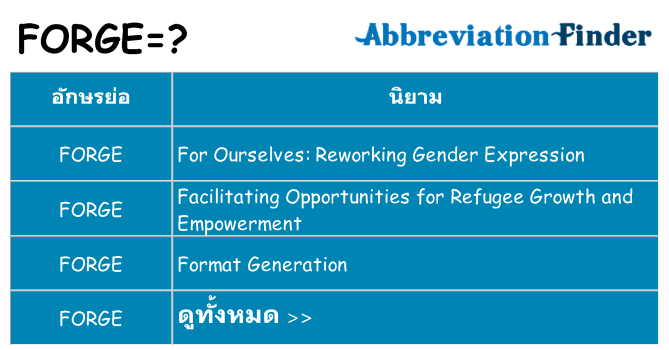 อะไรไม่ forge ถึง