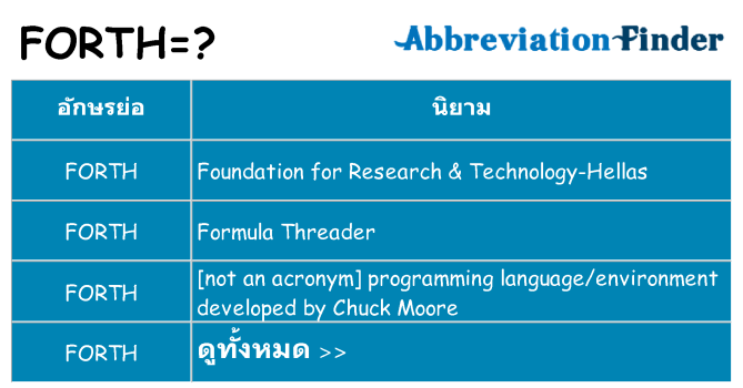 อะไรไม่ forth ถึง