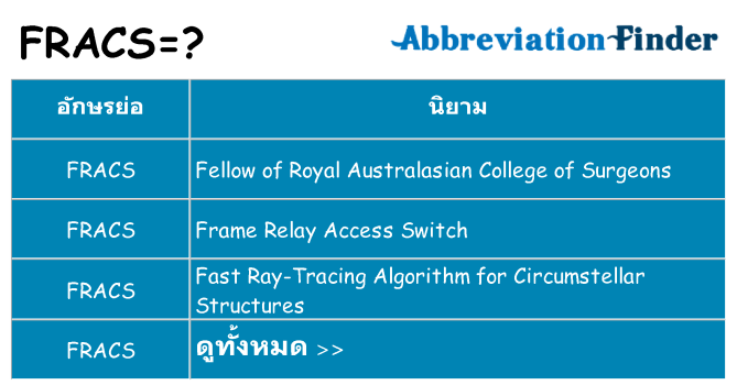 อะไรไม่ fracs ถึง