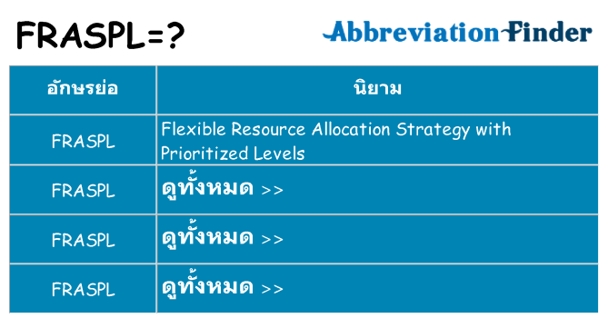 อะไรไม่ fraspl ถึง