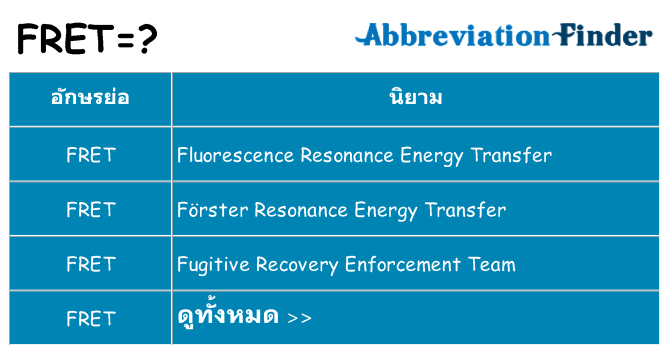 อะไรไม่ fret ถึง