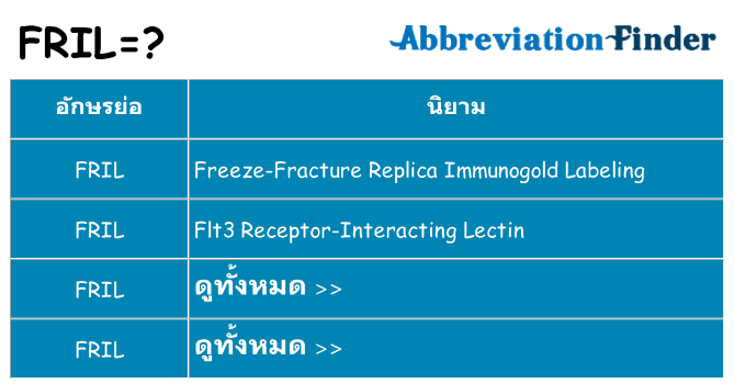 อะไรไม่ fril ถึง