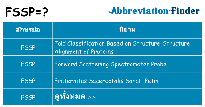 อะไรไม่ fssp ถึง