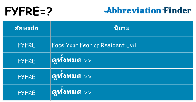 อะไรไม่ fyfre ถึง