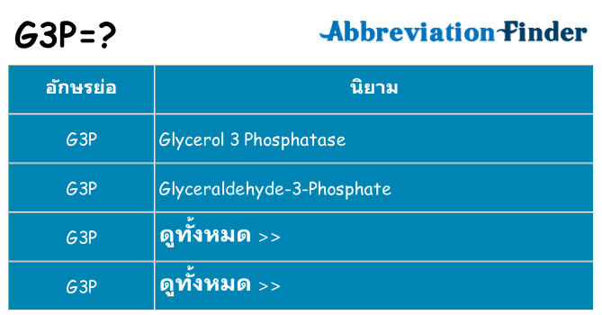 อะไรไม่ g3p ถึง