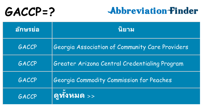 อะไรไม่ gaccp ถึง
