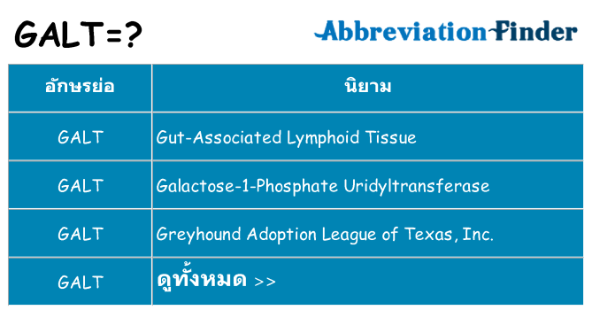 อะไรไม่ galt ถึง