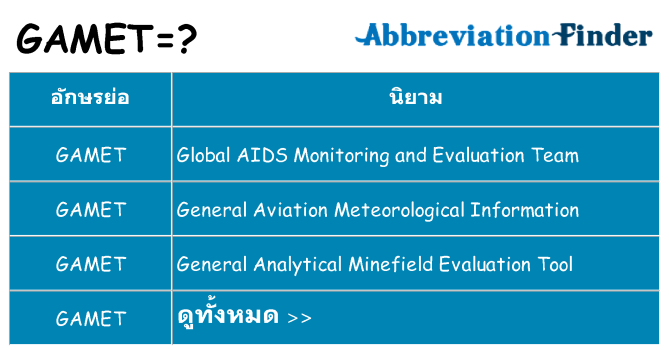 อะไรไม่ gamet ถึง