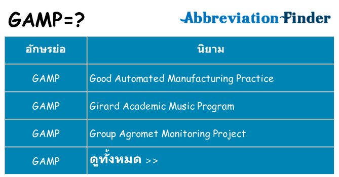 อะไรไม่ gamp ถึง