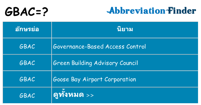 อะไรไม่ gbac ถึง