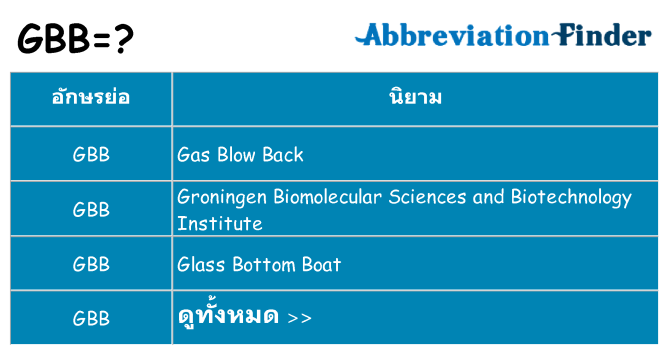 อะไรไม่ gbb ถึง