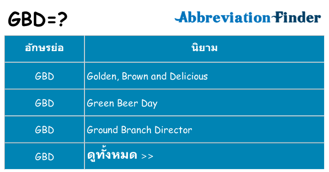 อะไรไม่ gbd ถึง