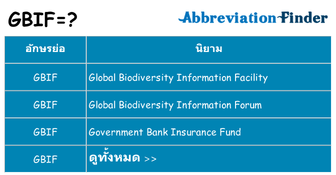 อะไรไม่ gbif ถึง
