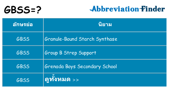 อะไรไม่ gbss ถึง