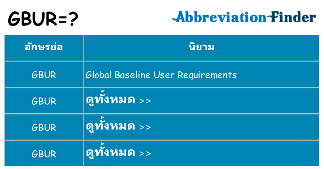 อะไรไม่ gbur ถึง