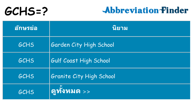อะไรไม่ gchs ถึง