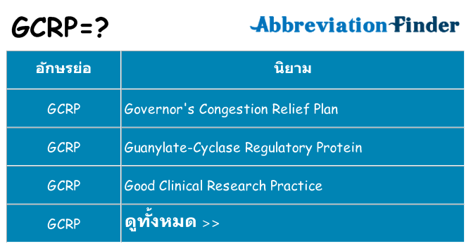 อะไรไม่ gcrp ถึง