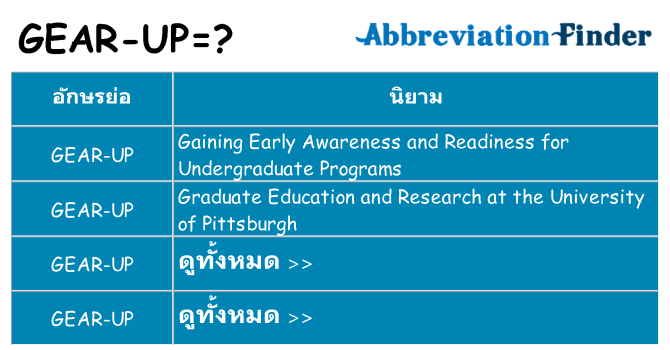 อะไรไม่ gear-up ถึง