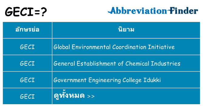 อะไรไม่ geci ถึง