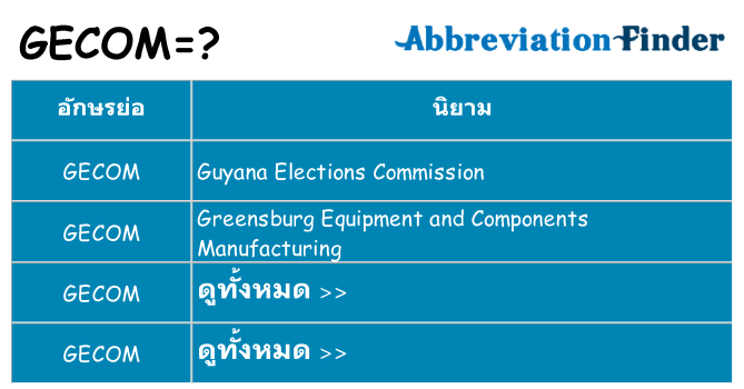 อะไรไม่ gecom ถึง
