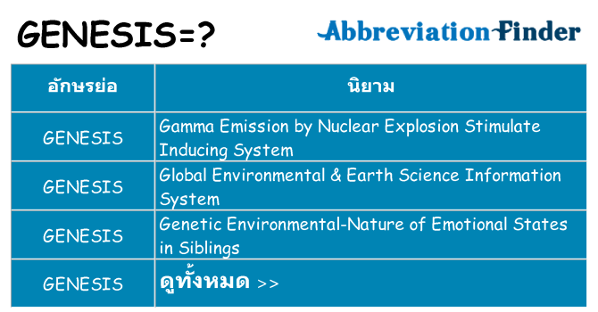 อะไรไม่ genesis ถึง