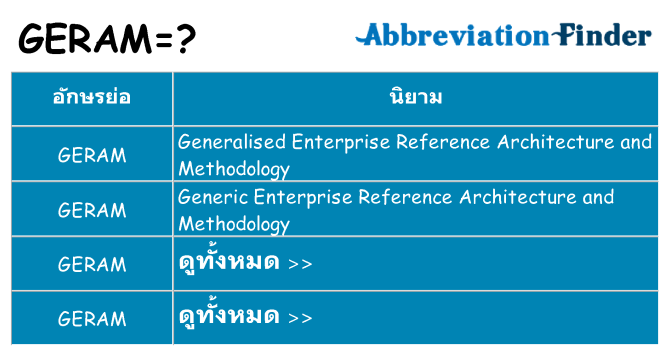 อะไรไม่ geram ถึง