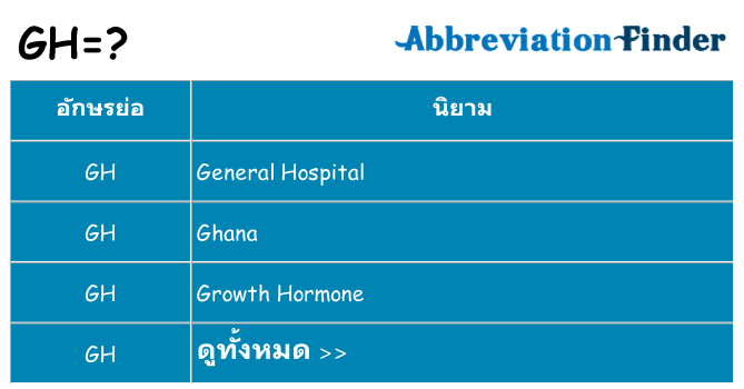 อะไรไม่ gh ถึง