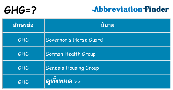 อะไรไม่ ghg ถึง