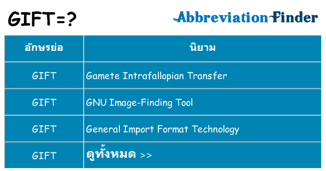 อะไรไม่ gift ถึง