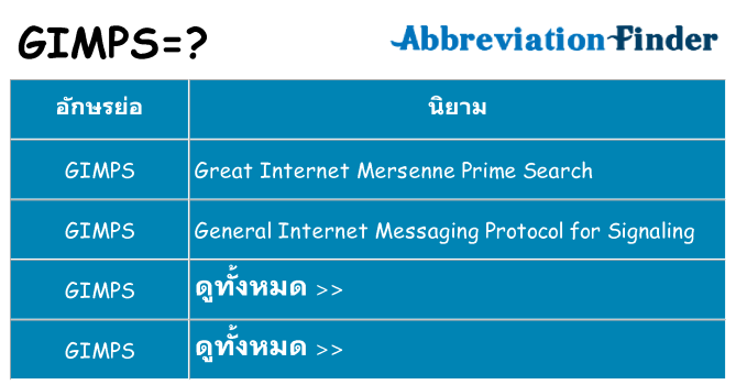 อะไรไม่ gimps ถึง