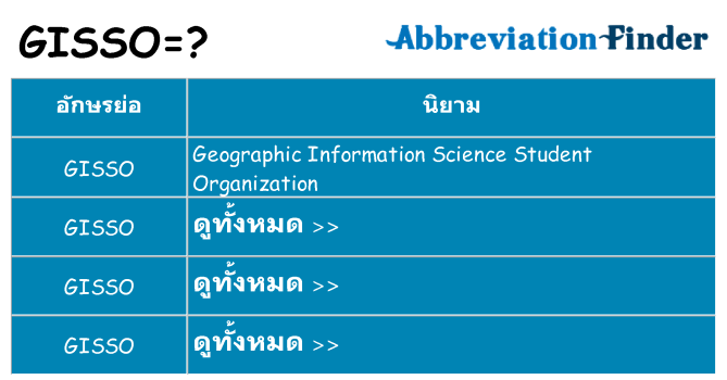 อะไรไม่ gisso ถึง