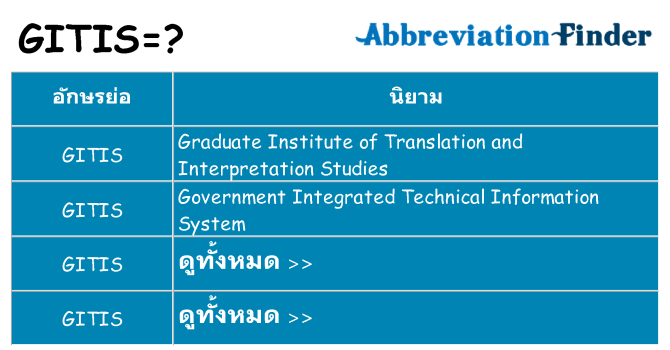 อะไรไม่ gitis ถึง