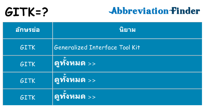 อะไรไม่ gitk ถึง