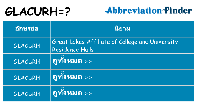 อะไรไม่ glacurh ถึง