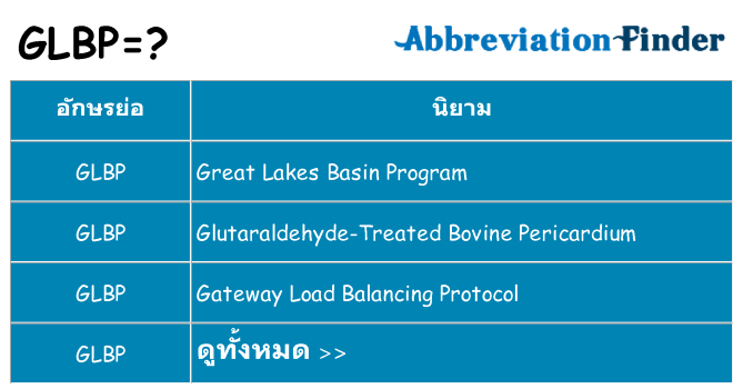 อะไรไม่ glbp ถึง