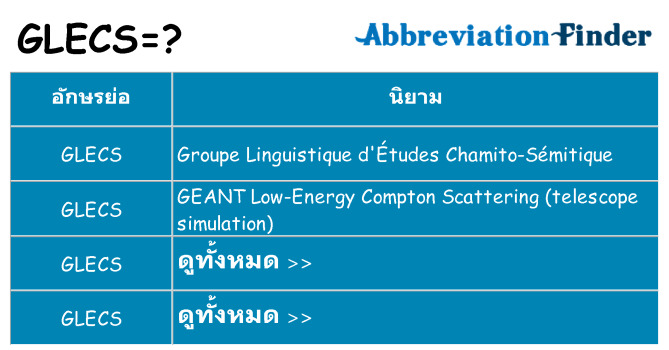 อะไรไม่ glecs ถึง