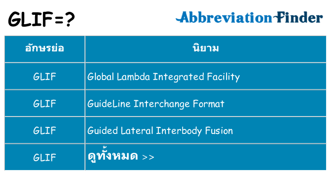 อะไรไม่ glif ถึง