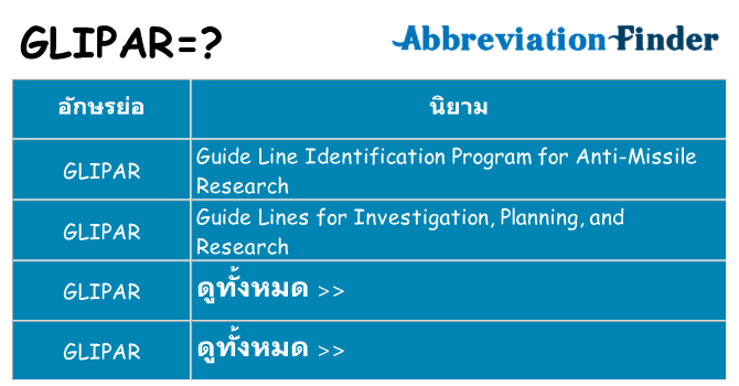 อะไรไม่ glipar ถึง