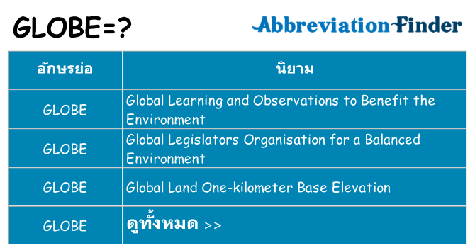 อะไรไม่ globe ถึง