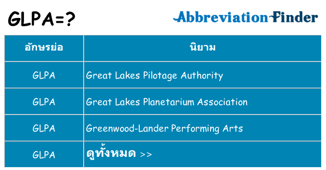 อะไรไม่ glpa ถึง
