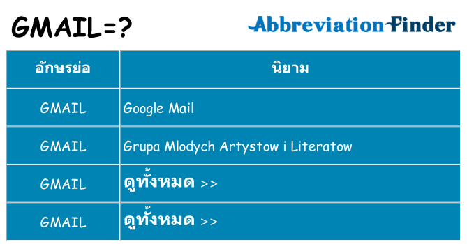 อะไรไม่ gmail ถึง