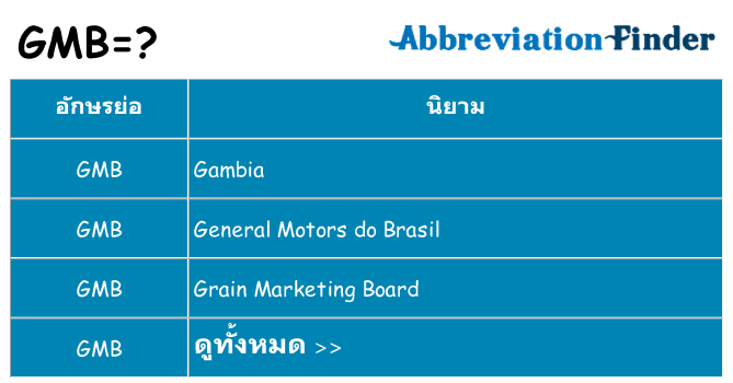 อะไรไม่ gmb ถึง