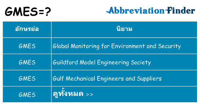 อะไรไม่ gmes ถึง