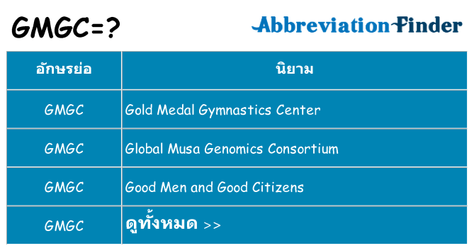 อะไรไม่ gmgc ถึง